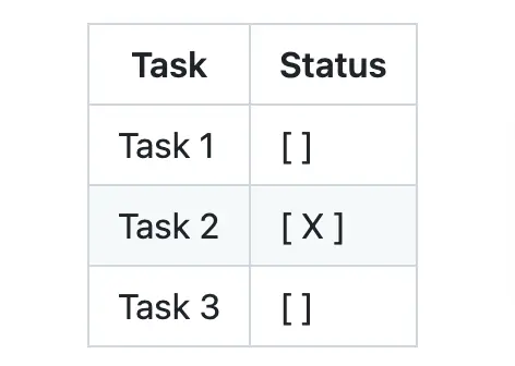 Checkboxes in GitHub Tables